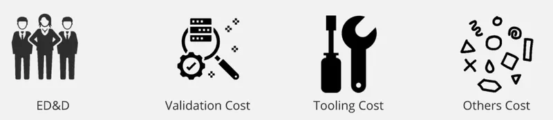 成本分拆表組成