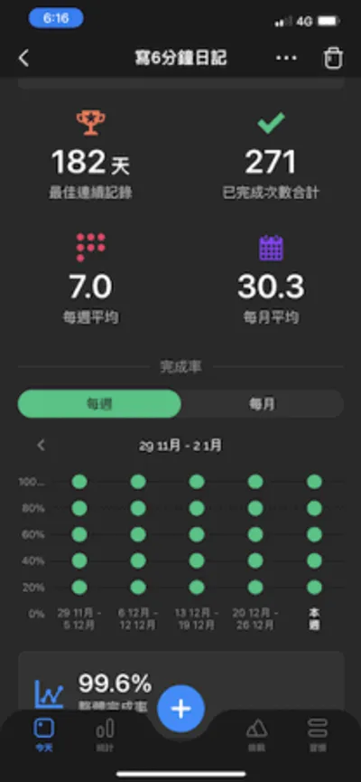 6分鐘日記連續紀錄