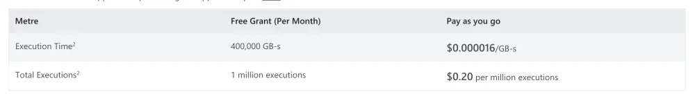 Azure Functions 定價