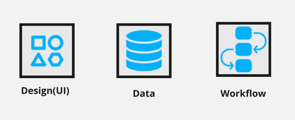 Bubble 三大核心元素：Design(UI)、Data、Workflow