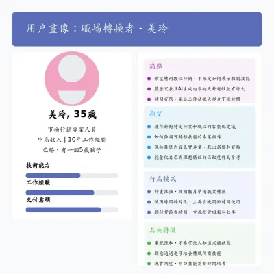 職場轉換者美玲的用戶畫像