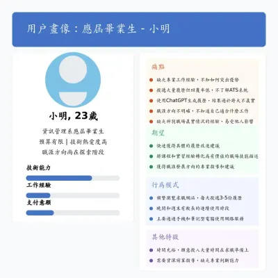 應屆畢業生小明的用戶畫像