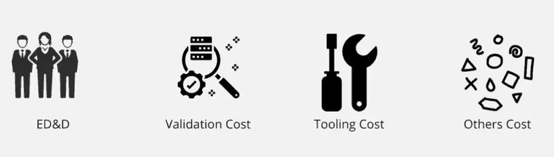 專案開發費用組成