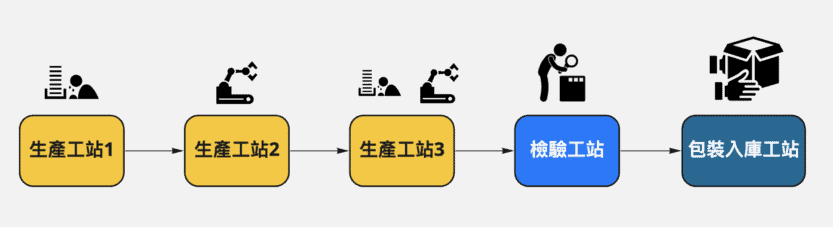 Manufacturing Process