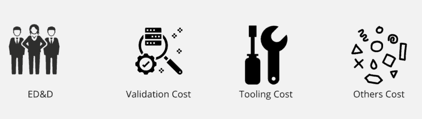 Project Development Cost