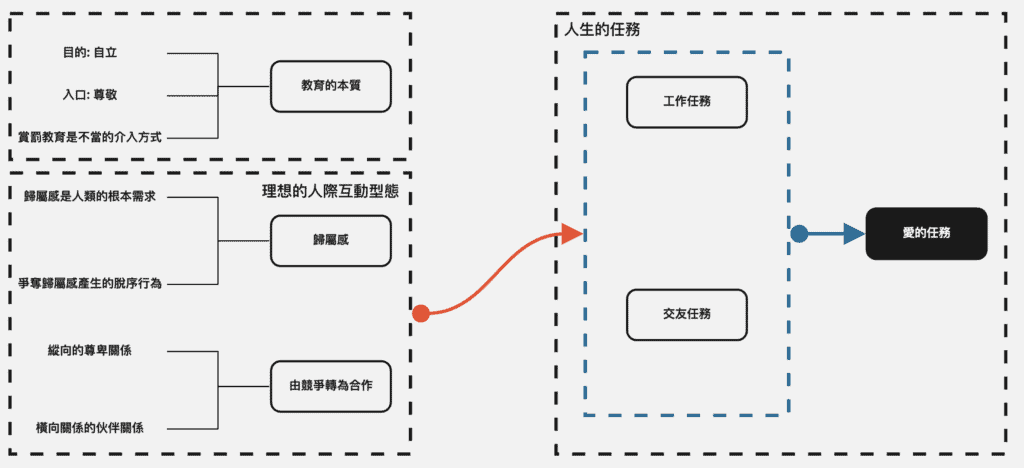 被討厭的勇氣二部曲