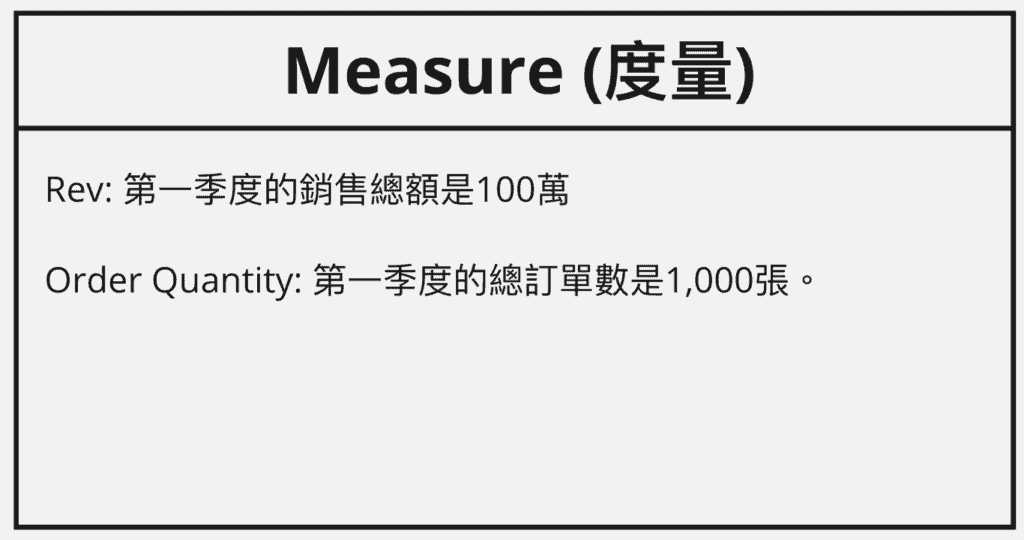 度量(Measure)