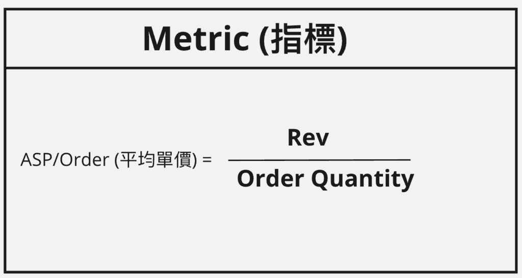 指標(Metric)